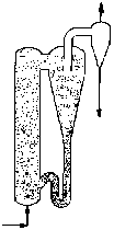 CFB